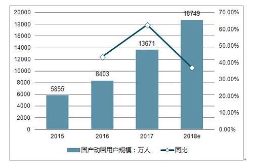 深圳MG动画制作报价