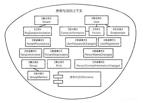 探索VI设计的艺术:构建品牌视觉识别的全套指南