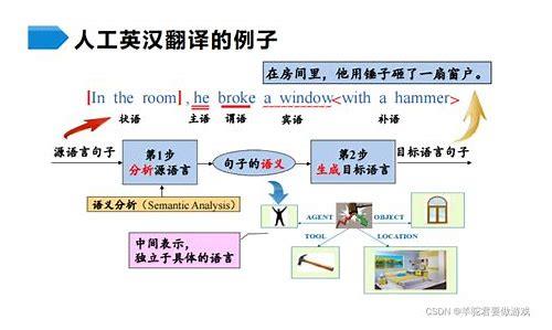 vi该如何设计简介
