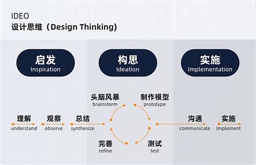 设计VI:打造独特视觉符号,彰显品牌魅力