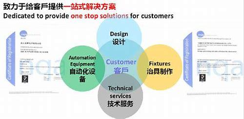 短视频运营带货一站式服务靠谱吗?