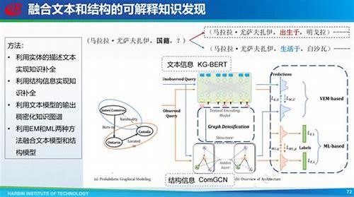 企业mg动画的制作秘籍:开启创新商业视角