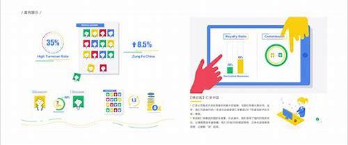 MG动画:知乎上的视觉盛宴