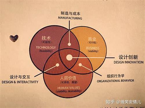 融合艺术与技术的交互设计与视觉设计