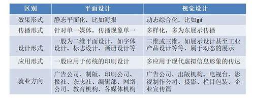探索视觉设计与平面设计的融合魅力