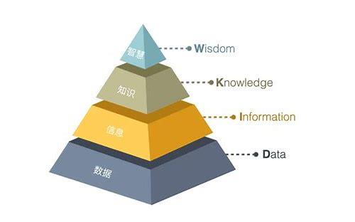 vi设计目标简介
