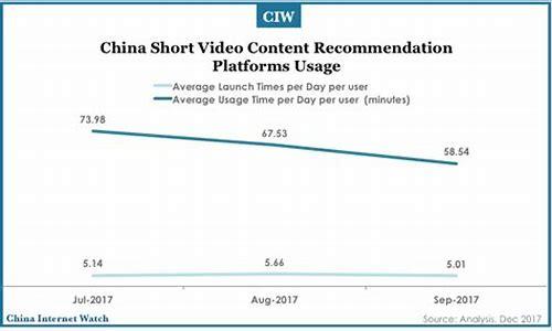薛城短视频运营的费用因人而异