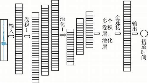 短视频代运营,找寻靠谱伙伴