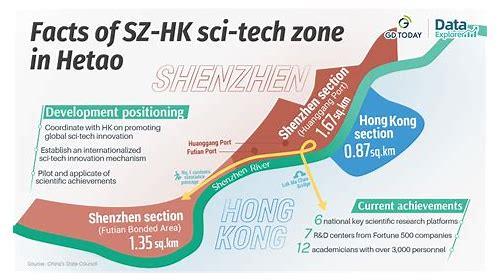 深圳,一座创新之城的崛起