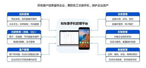 二手车短视频运营:教学方法与技巧
