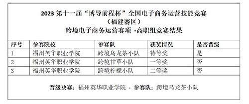 gz057 短视频创作与运营赛题第1套