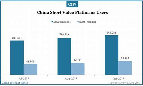 短视频运营:从零到一的成功之路