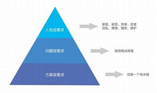 MG动画制作价格:揭秘背后的成本与价值
