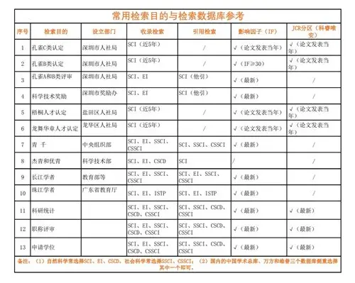 深圳旅游宣传片的费用概述